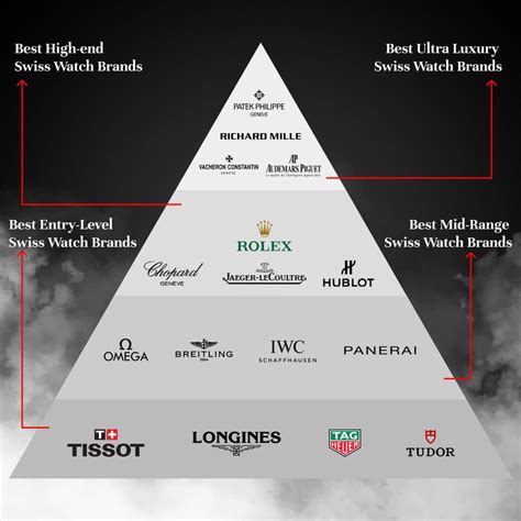 watches hierarchy|swiss watch hierarchy chart.